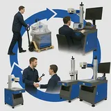 Услуги и поддержка